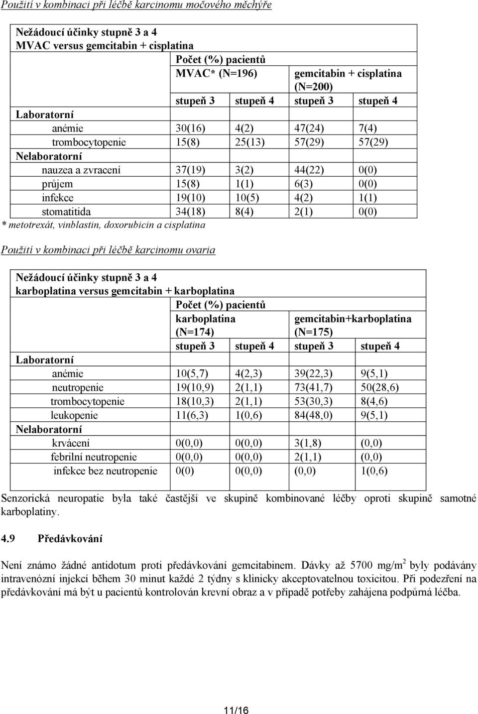 infekce 19(10) 10(5) 4(2) 1(1) stomatitida 34(18) 8(4) 2(1) 0(0) * metotrexát, vinblastin, doxorubicin a cisplatina Použití v kombinaci při léčbě karcinomu ovaria Nežádoucí účinky stupně 3 a 4