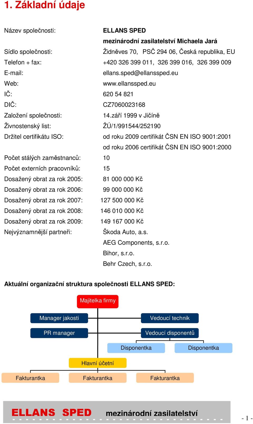 září 1999 v Jičíně Živnstenský list: ŽÚ/1/991544/252190 Držitel certifikátu ISO: d rku 2009 certifikát ČSN EN ISO 9001:2001 d rku 2006 certifikát ČSN EN ISO 9001:2000 Pčet stálých zaměstnanců: 10