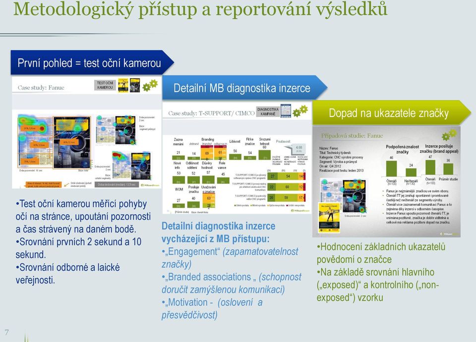 Detailní diagnostika inzerce vycházející z MB přístupu: Engagement (zapamatovatelnost značky) Branded associations (schopnost doručit zamýšlenou komunikaci)