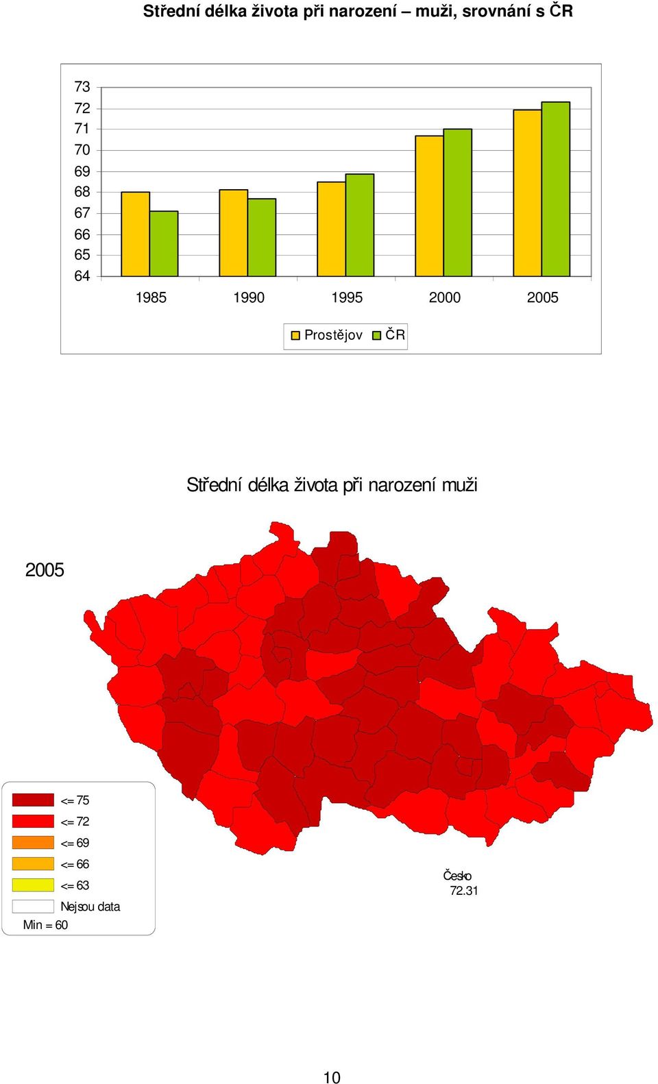 Prostějov Střední délka života při narození muži 25