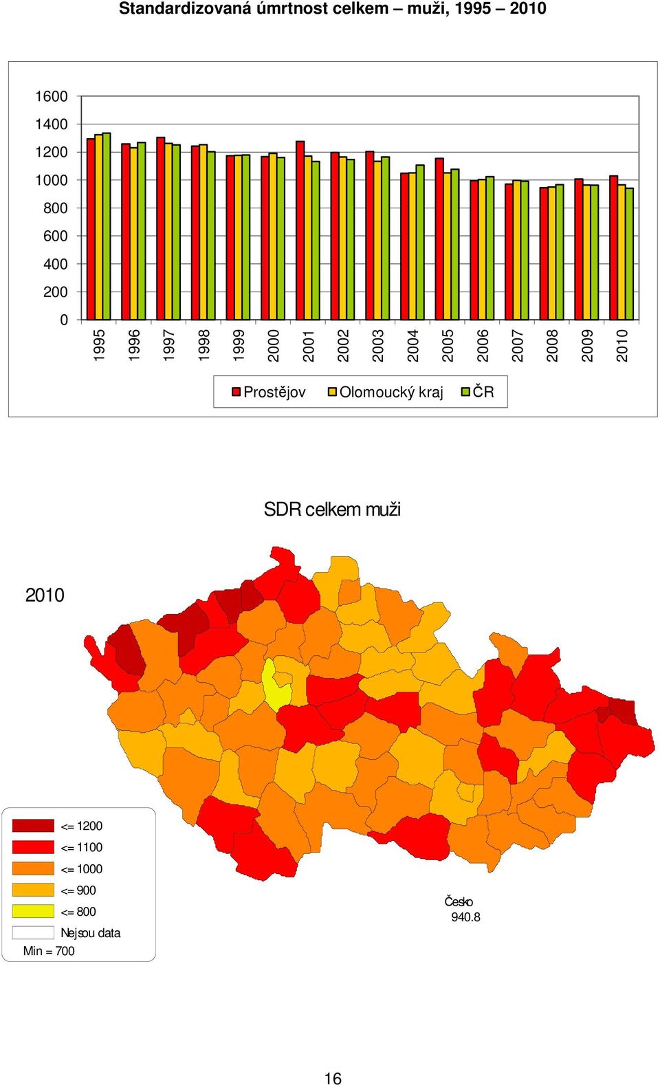 27 28 29 21 Prostějov Olomoucký SDR celkem muži 21 <=