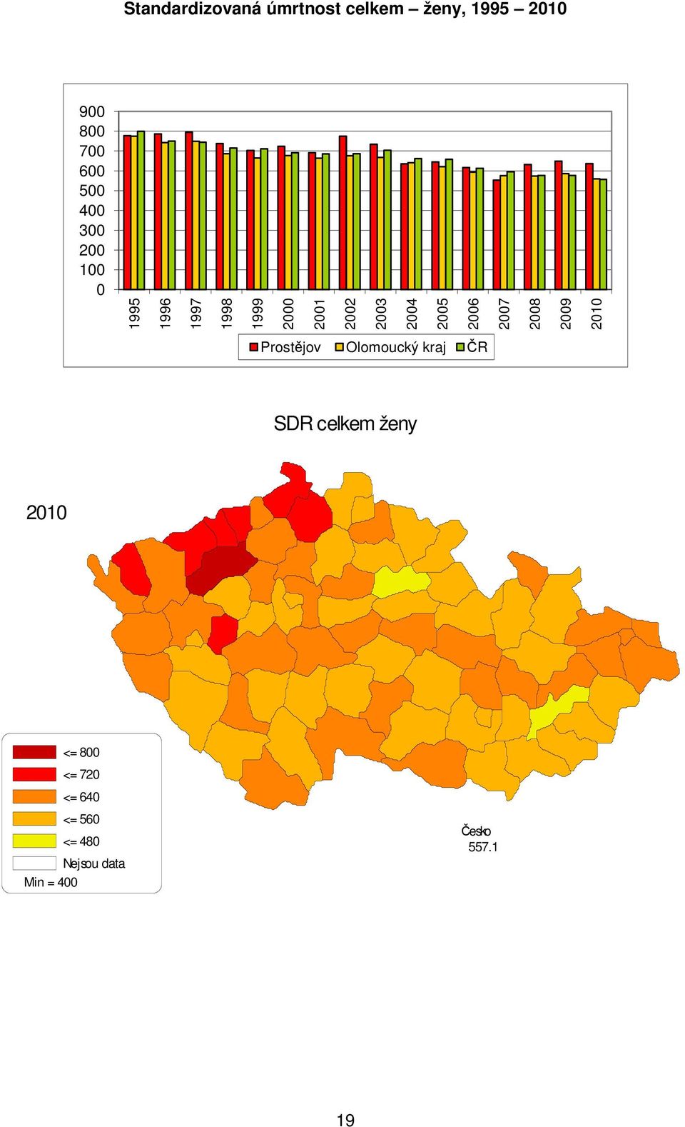 28 29 21 Prostějov Olomoucký SDR celkem ženy 21 <= 8 <=