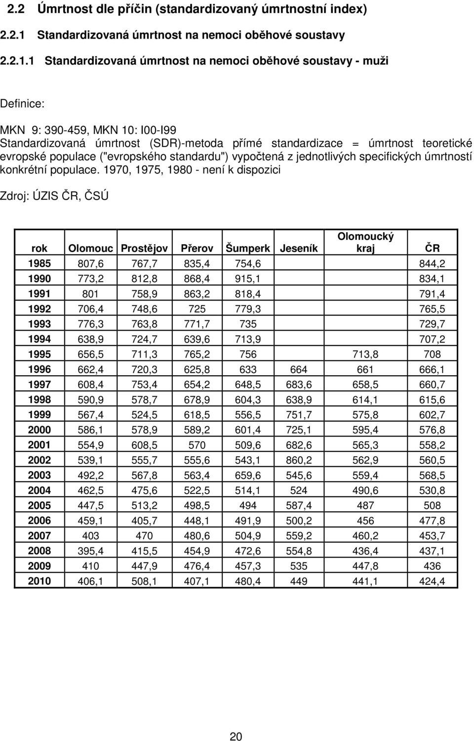 1 Standardizovaná úmrtnost na nemoci oběhové soustavy - muži Definice: MKN 9: 39-459, MKN 1: I-I99 Standardizovaná úmrtnost (SDR)-metoda přímé standardizace = úmrtnost teoretické evropské populace