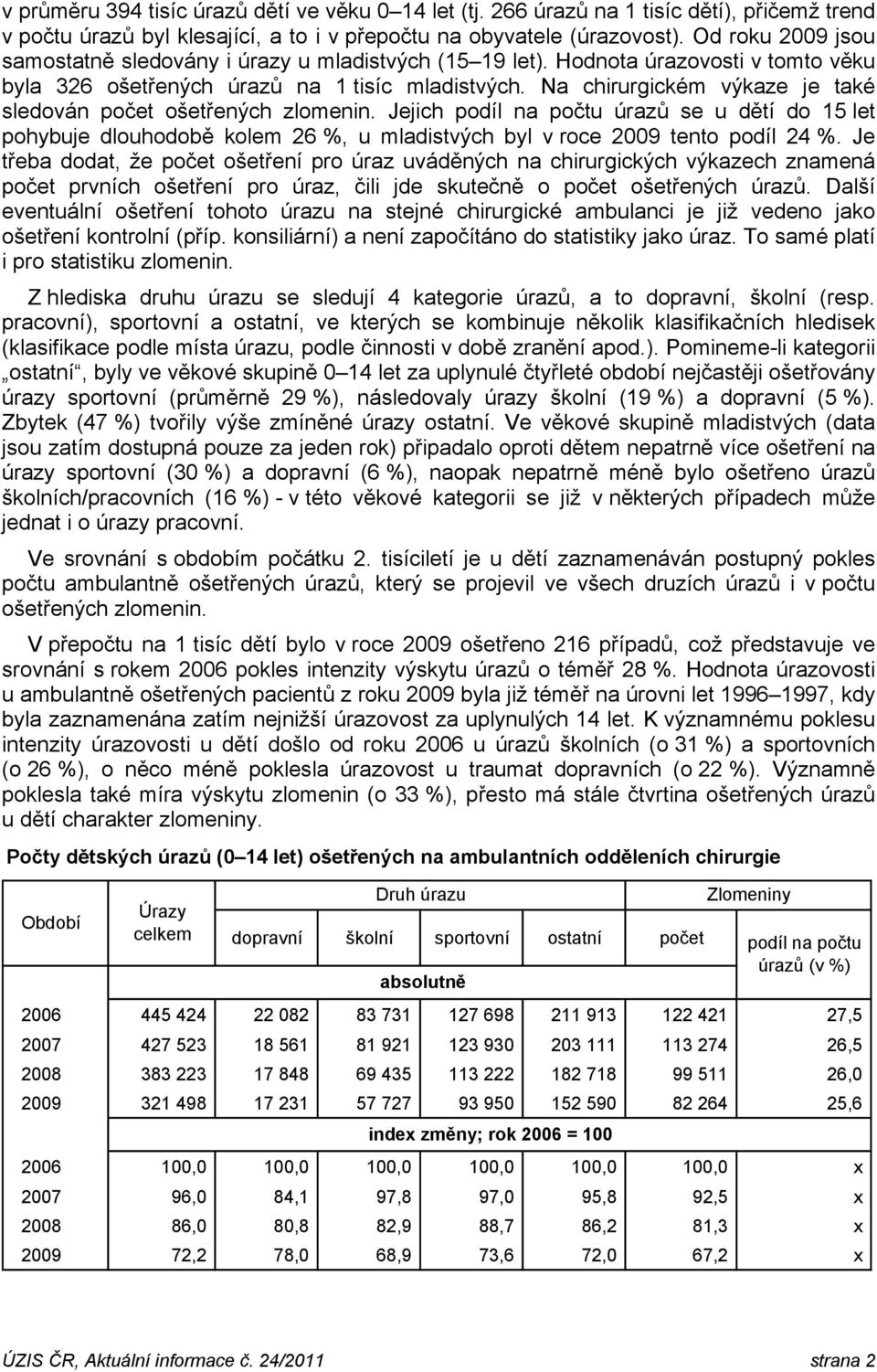 Na chirurgickém výkaze je také sledován počet ošetřených zlomenin. Jejich podíl na počtu úrazů se u dětí do 15 let pohybuje dlouhodobě kolem 26 %, u mladistvých byl v roce 2009 tento podíl 24 %.