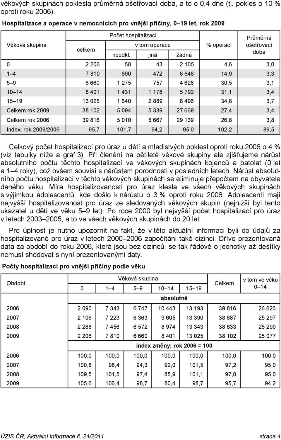 jiná žádná % operací Průměrná ošetřovací doba 0 2 206 58 43 2 105 4,6 3,0 1 4 7 810 690 472 6 648 14,9 3,3 5 9 6 660 1 275 757 4 628 30,5 3,1 10 14 8 401 1 431 1 178 5 792 31,1 3,4 15 19 13 025 1 640