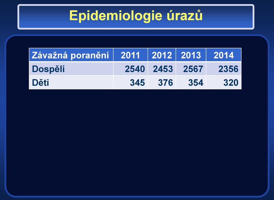 2013 2014 Dospělí 2540