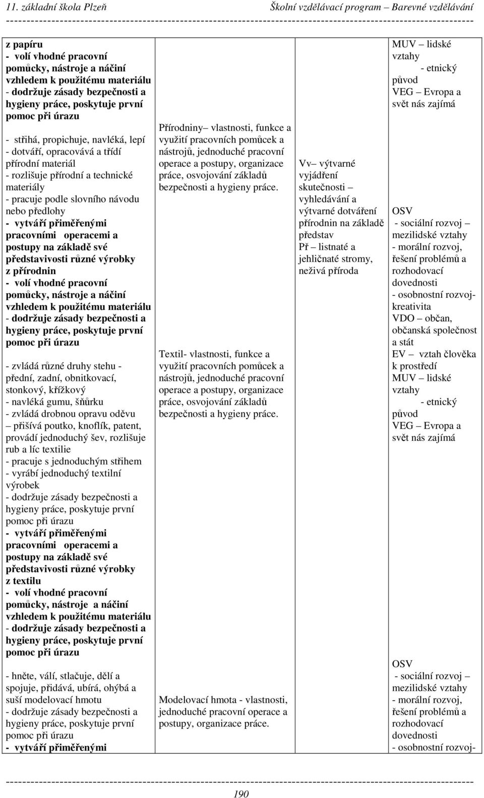 líc textilie - pracuje s jednoduchým střihem - vyrábí jednoduchý textilní výrobek z textilu - hněte, válí, stlačuje, dělí a spojuje, přidává, ubírá, ohýbá a suší modelovací hmotu Přírodniny