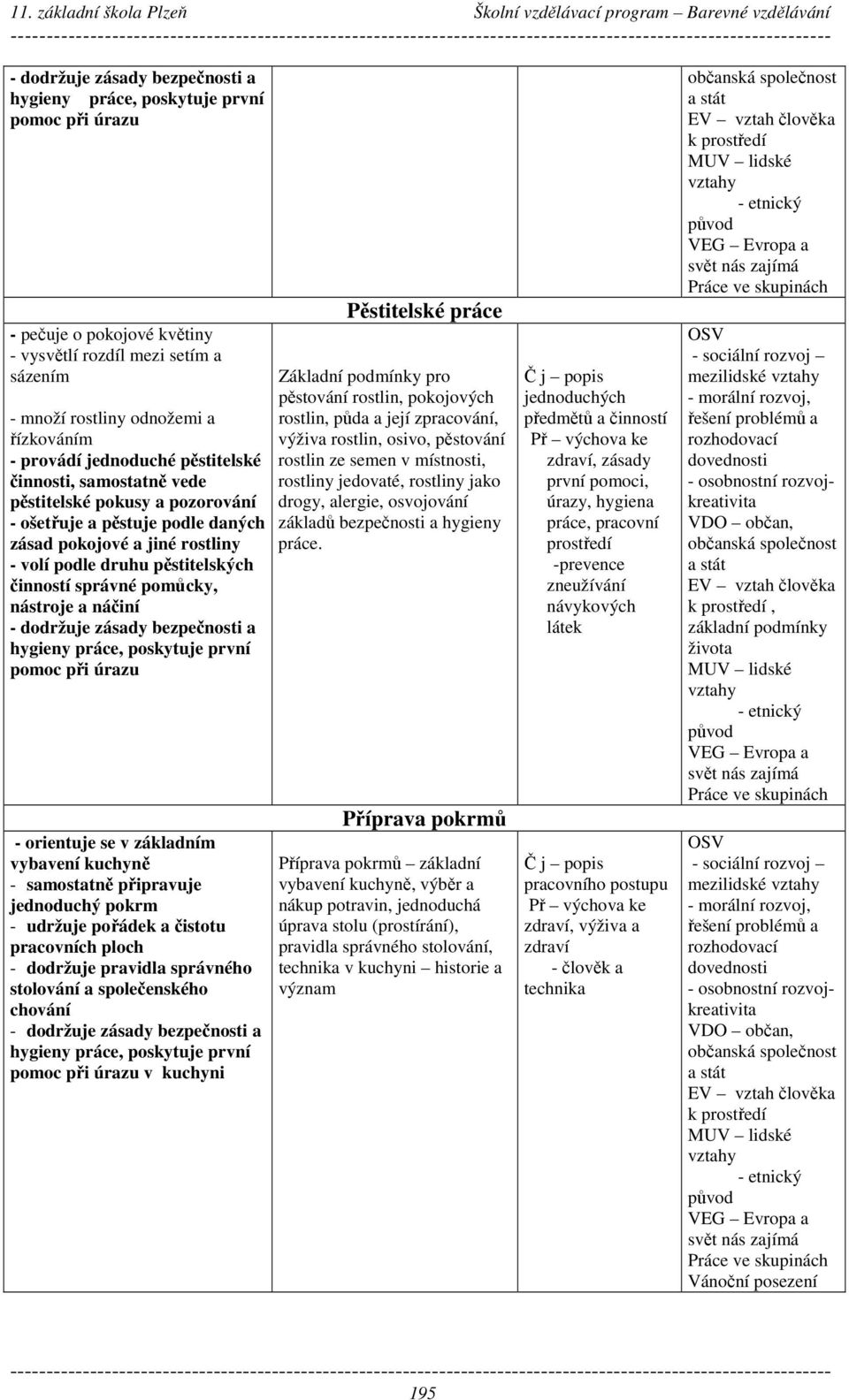 připravuje jednoduchý pokrm - udržuje pořádek a čistotu pracovních ploch - dodržuje pravidla správného stolování a společenského chování v kuchyni Pěstitelské práce Základní podmínky pro pěstování