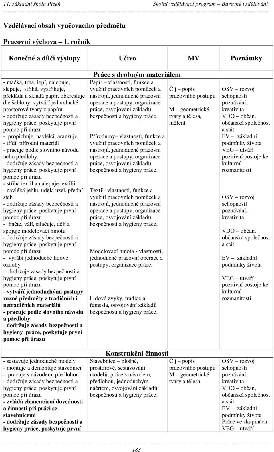 papíru - propichuje, navléká, aranžuje - třídí přírodní materiál - pracuje podle slovního návodu nebo předlohy.