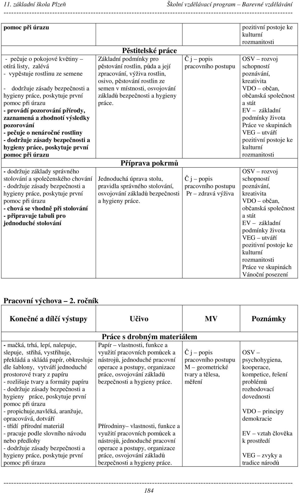 zpracování, výživa rostlin, osivo, pěstování rostlin ze semen v místnosti, osvojování základů bezpečnosti a hygieny práce.