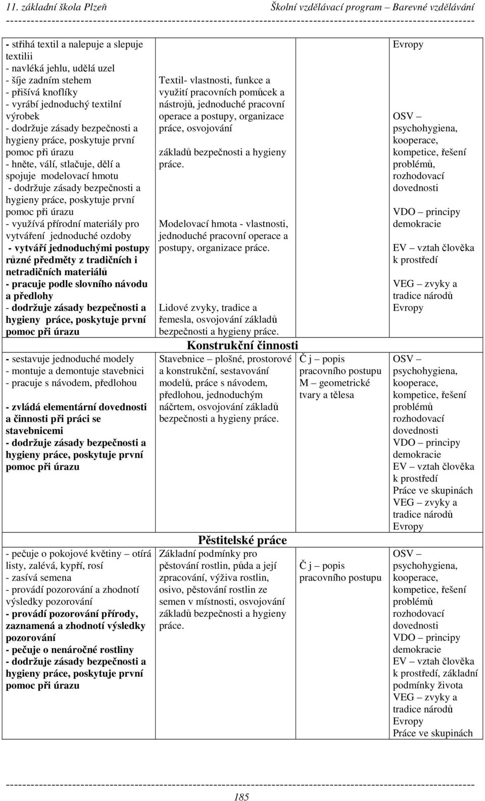 předlohy - sestavuje jednoduché modely - montuje a demontuje stavebnici - pracuje s návodem, předlohou - zvládá elementární a činnosti při práci se stavebnicemi - pečuje o pokojové květiny otírá