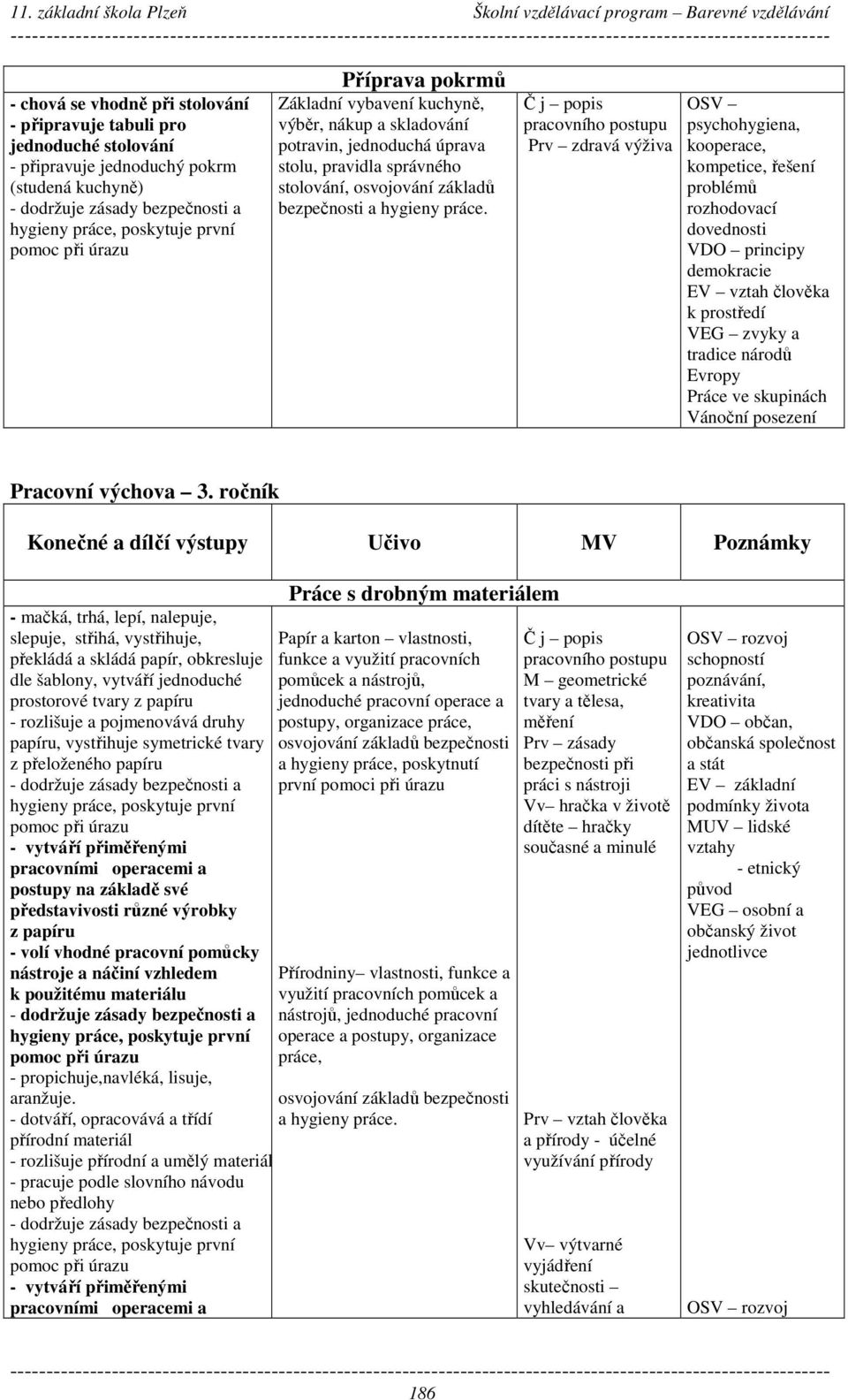 národů Evropy Vánoční posezení Pracovní výchova 3.