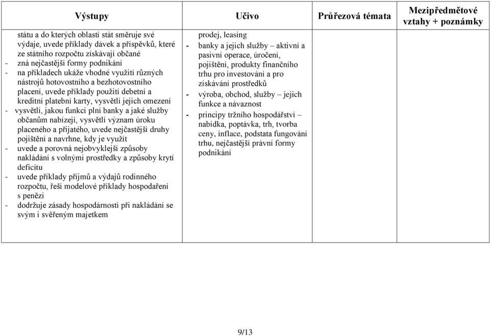 občanům nabízejí, vysvětlí význam úroku placeného a přijatého, uvede nejčastější druhy pojištění a navrhne, kdy je využít - uvede a porovná nejobvyklejší způsoby nakládání s volnými prostředky a