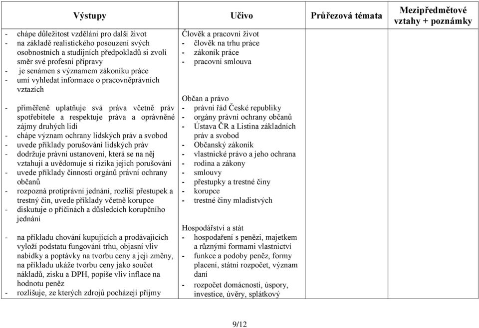svobod - uvede příklady porušování lidských práv - dodržuje právní ustanovení, která se na něj vztahují a uvědomuje si rizika jejich porušování - uvede příklady činnosti orgánů právní ochrany občanů