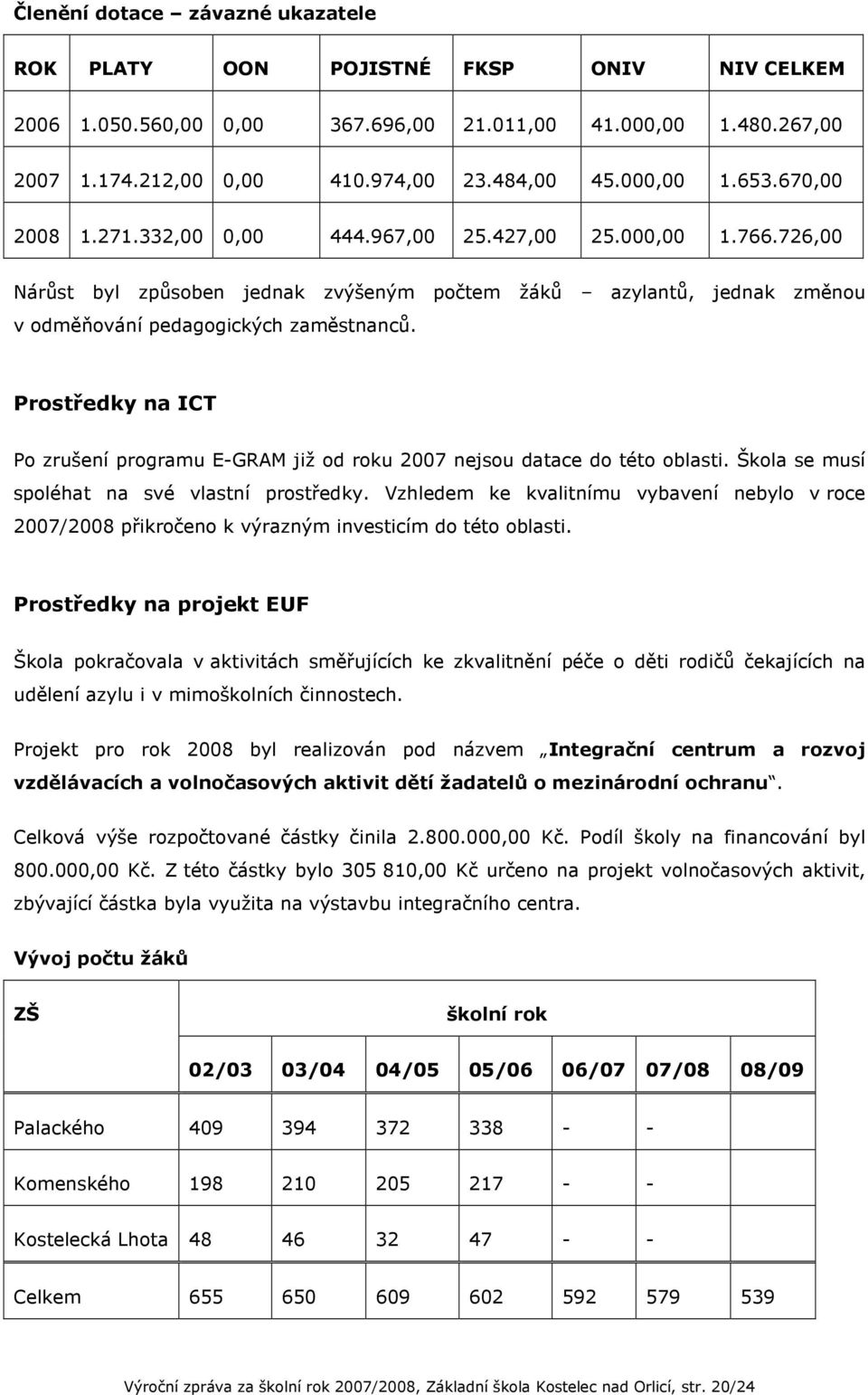 Prostředky na ICT Po zrušení programu E-GRAM již od roku 2007 nejsou datace do této oblasti. Škola se musí spoléhat na své vlastní prostředky.