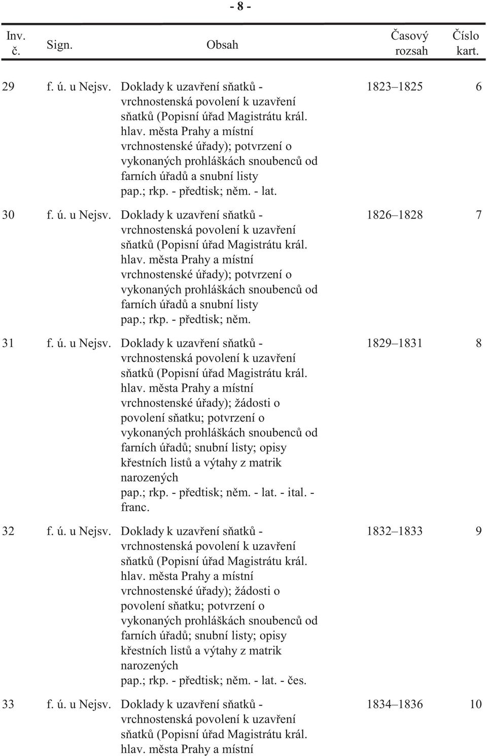 ; rkp. - p edtisk; n m. - lat. - ital. - franc. 1829 1831 8 32 f. ú. u Nejsv. Doklady k uzav ení s atk - k estních list a výtahy z matrik narozených pap.; rkp. - p edtisk; n m. - lat. - es.