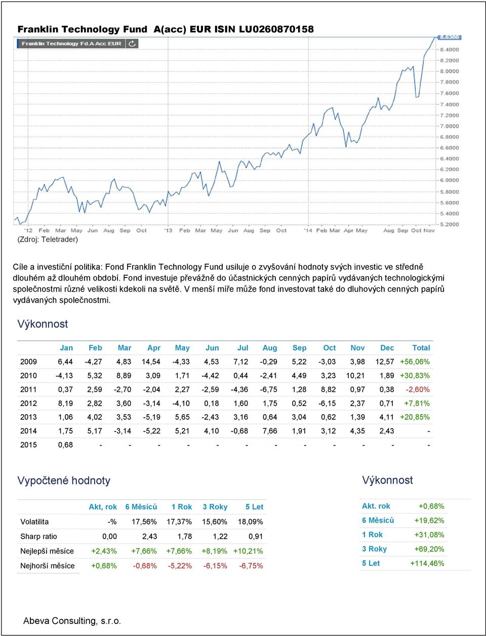 V menší míře může fond investovat také do dluhových cenných papírů vydávaných společnostmi.