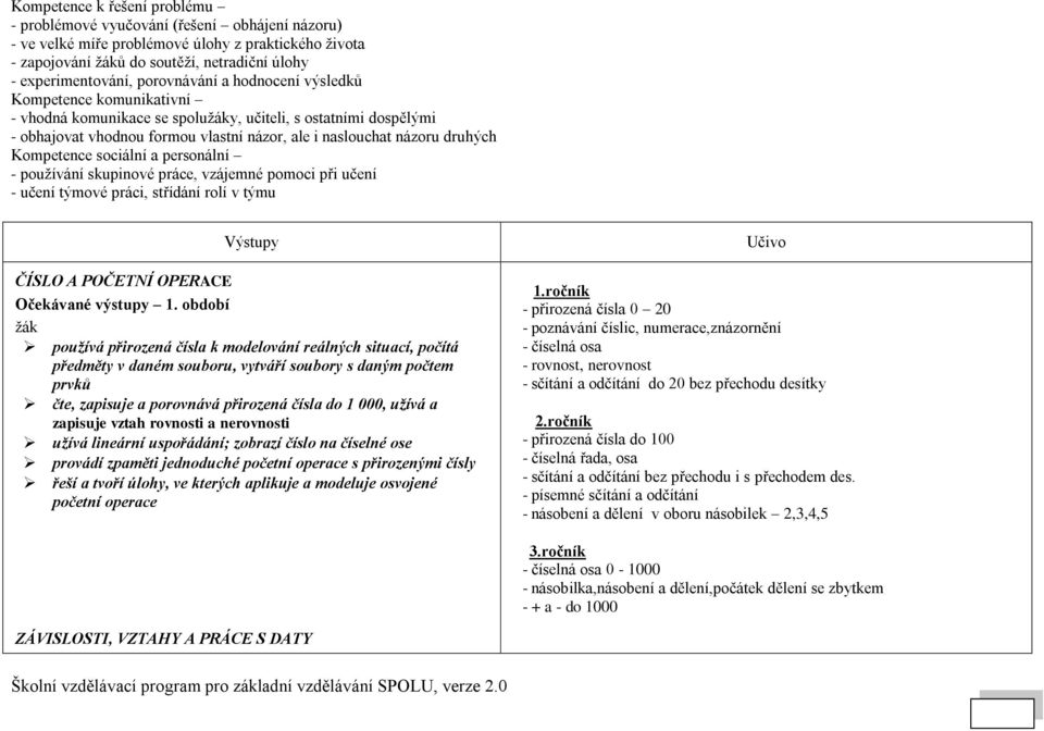 Kompetence sociální a personální - pouţívání skupinové práce, vzájemné pomoci při učení - učení týmové práci, střídání rolí v týmu Výstupy ČÍSLO A POČETNÍ OPERACE Očekávané výstupy 1.