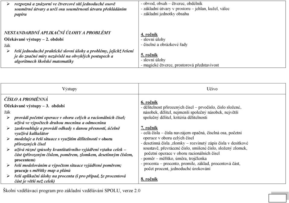 algoritmech školské matematiky - číselné a obrázkové řady - magické čtverce, prostorová představivost Výstupy ČÍSLO A PROMĚNNÁ provádí početní operace v oboru celých a racionálních čísel; užívá ve