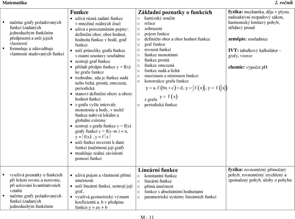 funkce rzhdne, zda je funkce sudá neb lichá, prstá, mezená, peridická stanví definiční bry a bry hdnt funkcí z grafu vyčte intervaly mntnie a bdy, v nichž funkce nabývá lkální a glbální extrémy