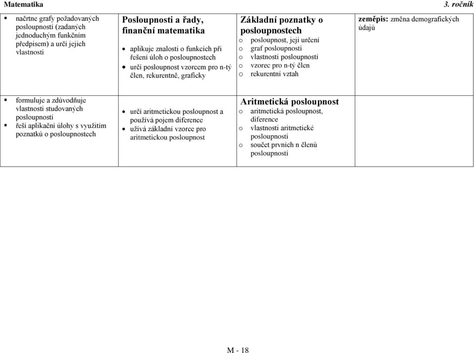 rekurentní vztah zeměpis: změna demgrafických údajů frmuluje a zdůvdňuje vlastnsti studvaných pslupnstí řeší aplikační úlhy s využitím pznatků pslupnstech určí aritmeticku pslupnst a