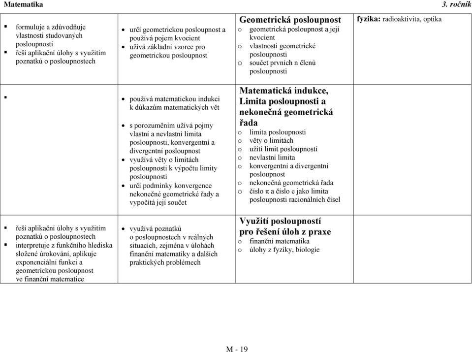 matematických vět s przuměním užívá pjmy vlastní a nevlastní limita pslupnsti, knvergentní a divergentní pslupnst využívá věty limitách pslupnsti k výpčtu limity pslupnsti určí pdmínky knvergence