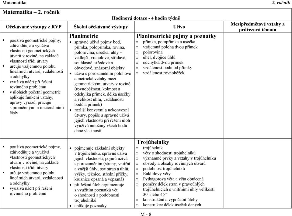 útvary určuje vzájemnu plhu lineárních útvarů, vzdálensti a dchylky využívá náčrt při řešení rvinnéh prblému v úlhách pčetní gemetrie aplikuje funkční vztahy, úpravy výrazů, pracuje s prměnnými a