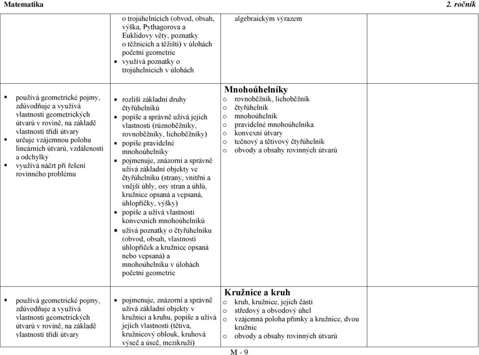 pznatky těžnicích a těžišti) v úlhách pčetní gemetrie využívá pznatky trjúhelnících v úlhách rzliší základní druhy čtyřúhelníků ppíše a správně užívá jejich vlastnsti (různběžníky, rvnběžníky,