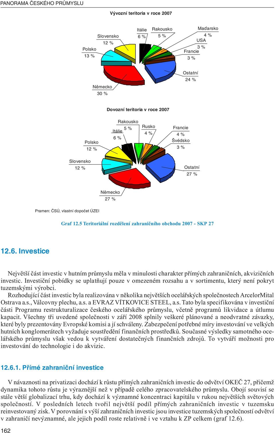 Investiční pobídky se uplatňují pouze v omezeném rozsahu a v sortimentu, který není pokryt tuzemskými výrobci.