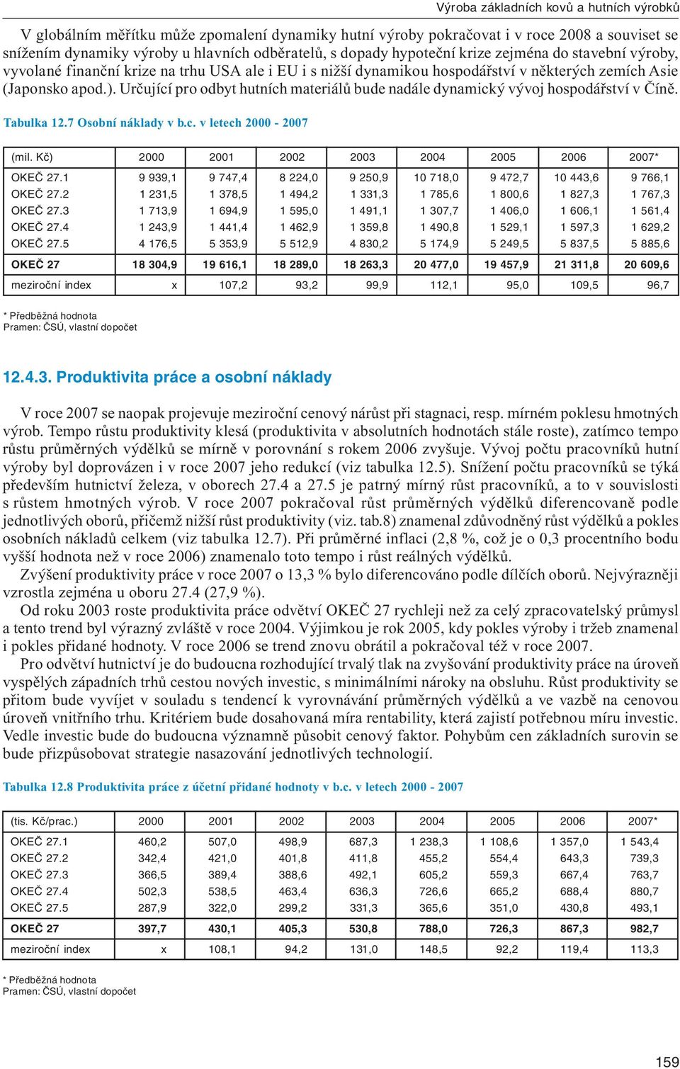 Určující pro odbyt hutních materiálů bude nadále dynamický vývoj hospodářství v Číně. Tabulka 12.7 Osobní náklady v b.c. v letech 2000-2007 (mil. Kč) 2000 2001 2002 2003 2004 2005 2006 2007* OKEČ 27.