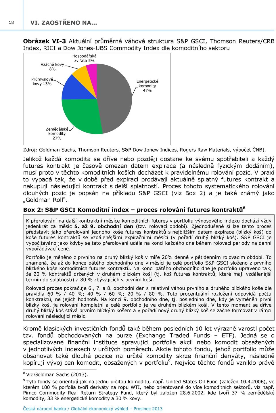 Průmyslové kovy 1% Energetické komodity 7% Zemědělské komodity 27% Zdroj: Goldman Sachs, Thomson Reuters, S&P Dow Jonew Indices, Rogers Raw Materials, výpočet ČNB).