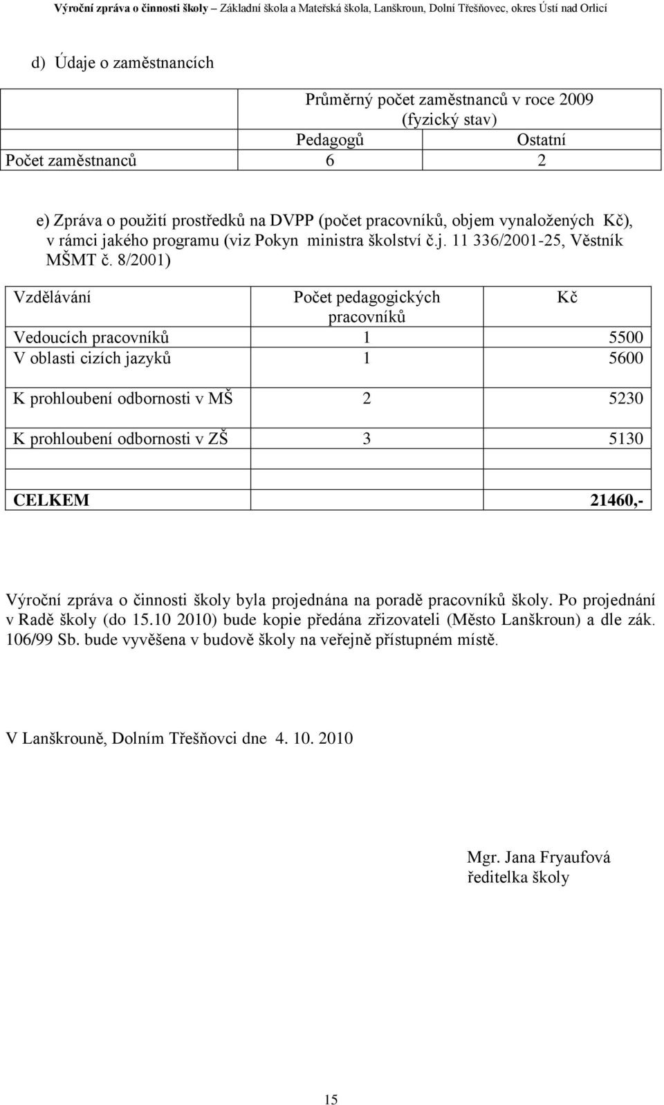 8/2001) Vzdělávání Počet pedagogických Kč pracovníků Vedoucích pracovníků 1 5500 V oblasti cizích jazyků 1 5600 K prohloubení odbornosti v MŠ 2 5230 K prohloubení odbornosti v ZŠ 3 5130 CELKEM