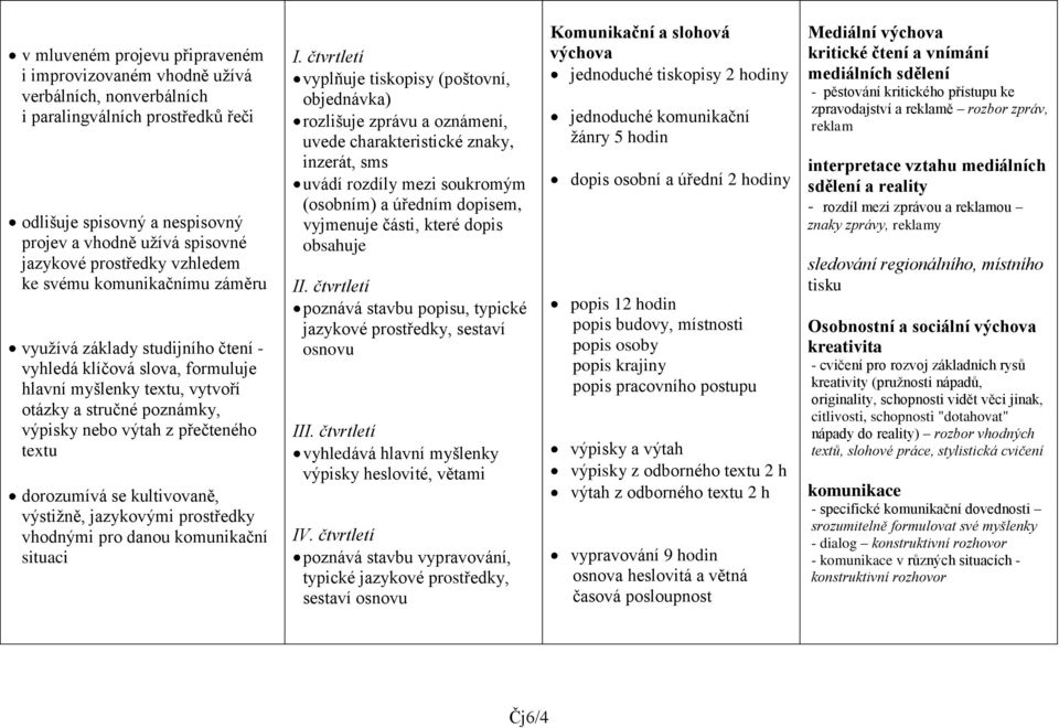 přečteného textu dorozumívá se kultivovaně, výstižně, jazykovými prostředky vhodnými pro danou komunikační situaci I.