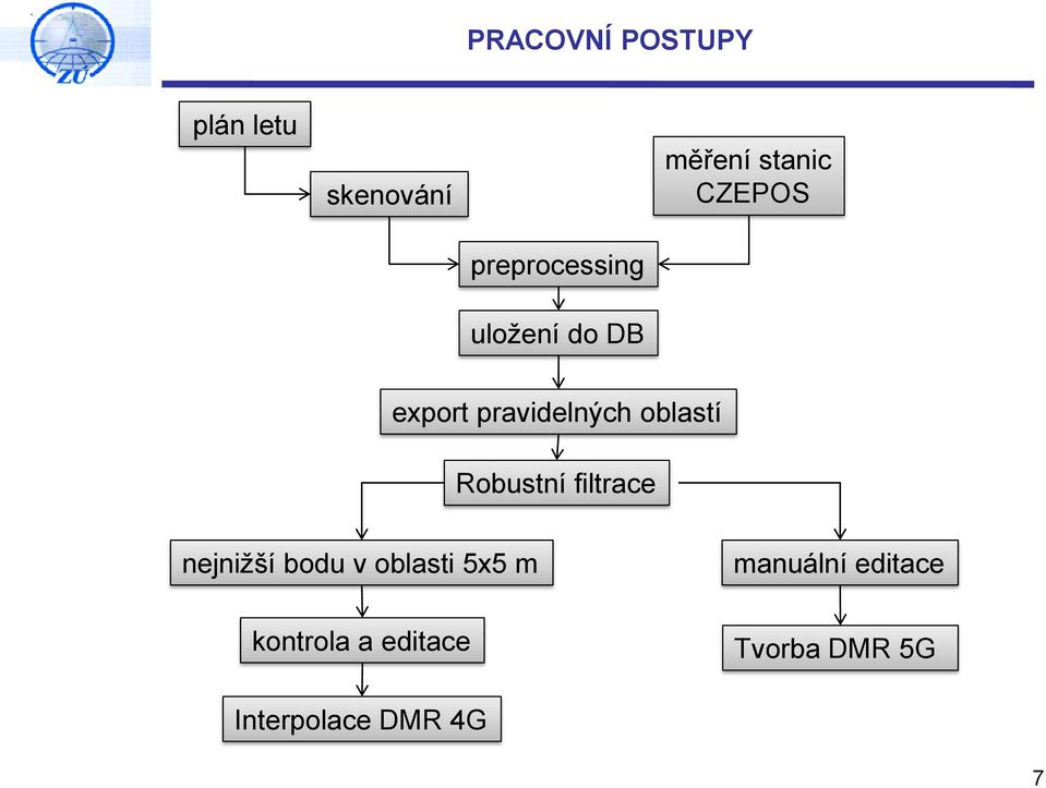 oblastí Robustní filtrace nejnižší bodu v oblasti 5x5 m