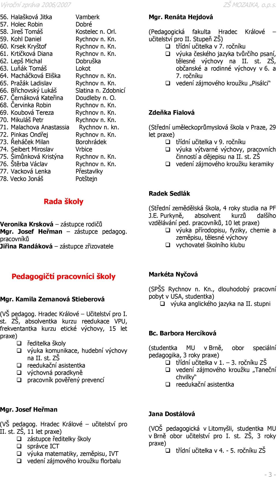 Červinka Robin Rychnov n. Kn. 69. Koubová Tereza Rychnov n. Kn. 70. Mikuláš Petr Rychnov n. Kn. 71. Malachova Anastassia Rychnov n. kn. 72. Pinkas Ondřej Rychnov n. Kn. 73.