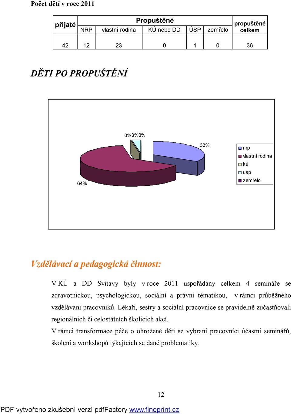 psychologickou, sociální a právní tématikou, v rámci průběžného vzdělávání pracovníků.