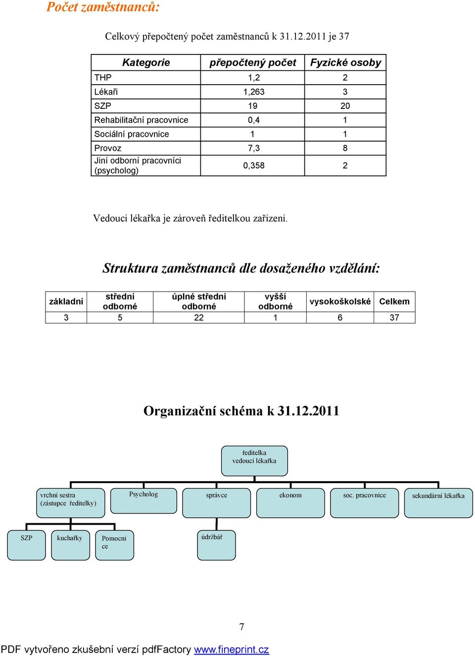 odborní pracovníci (psycholog) 0,358 2 Vedoucí lékařka je zároveň ředitelkou zařízení.