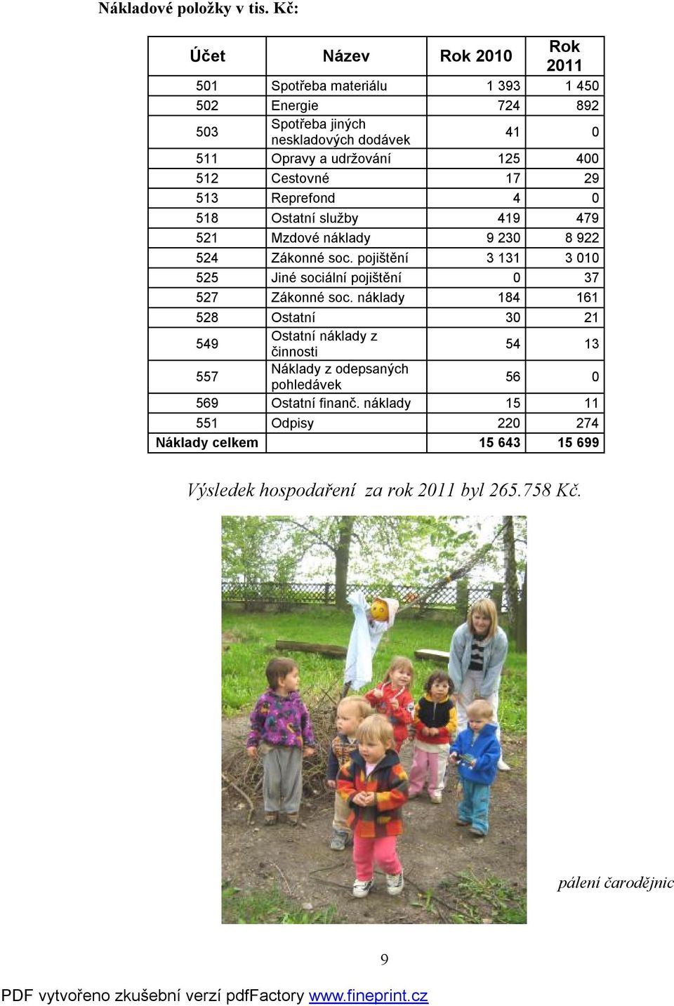 125 400 512 Cestovné 17 29 513 Reprefond 4 0 518 Ostatní služby 419 479 521 Mzdové náklady 9 230 8 922 524 Zákonné soc.