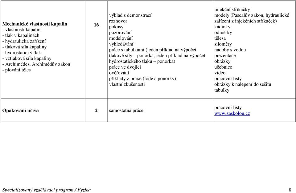 výpočet hydrostatického tlaku ponorka) práce ve dvojici ověřování (lodě a ponorky) i injekční stříkačky modely (Pascalův zákon, hydraulické zařízení z injekčních