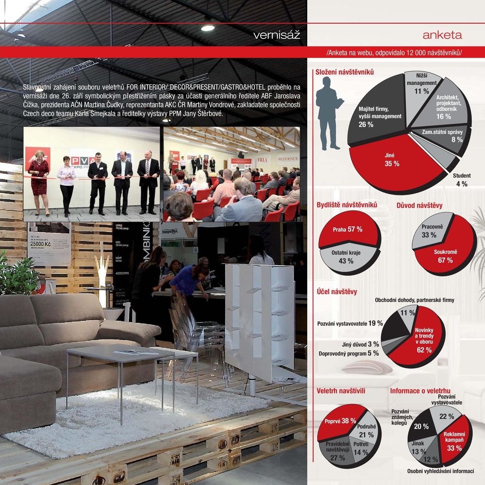 Karla Smejkala a ředitelky výstavy PPM Jany Štěrbové. Složení návštěvníků Majitel firmy, vyšší management 26 % Nižší management 11 % Architekt, projektant, odborník 16 % Zam.