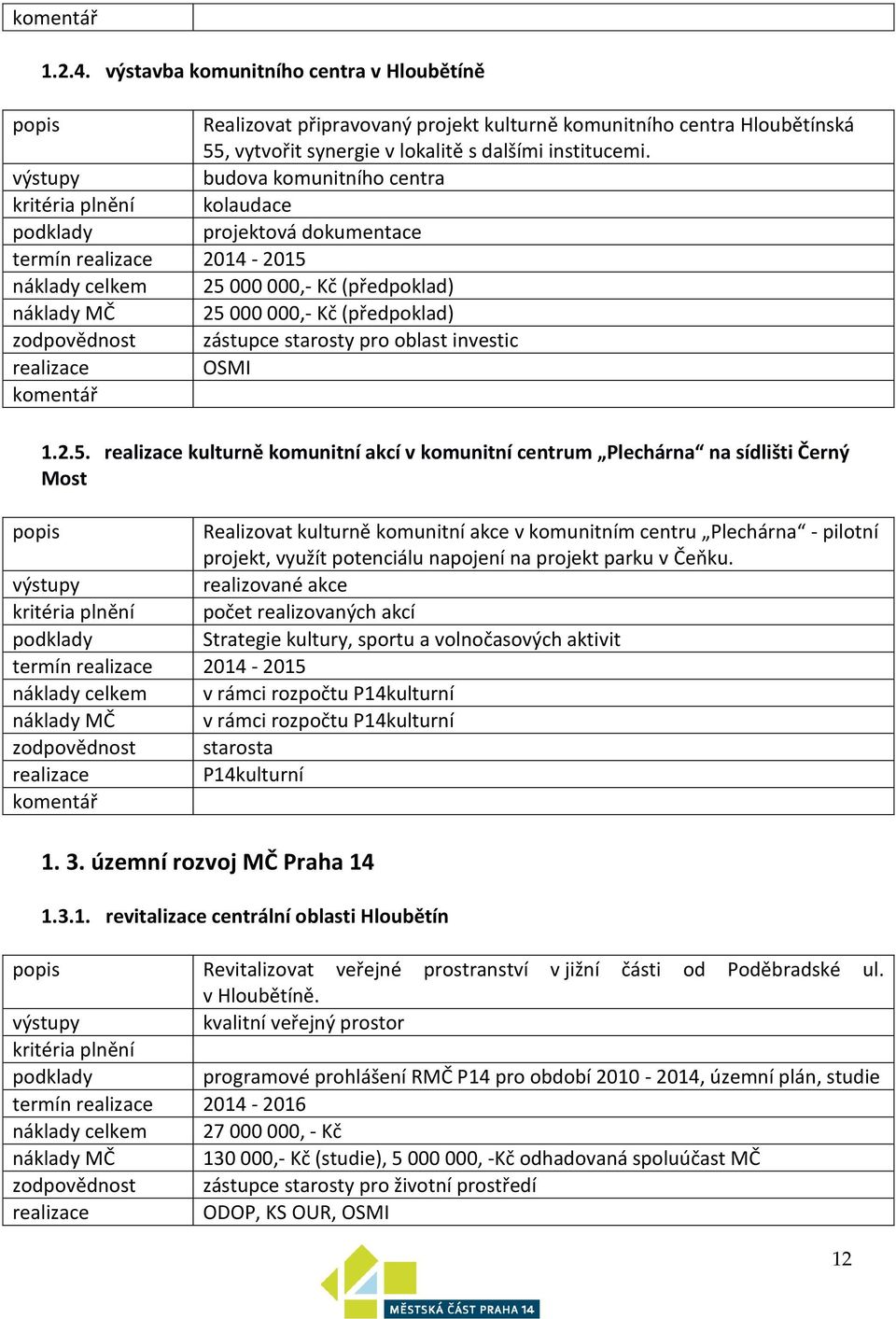 oblast investic OSMI 1.2.5.