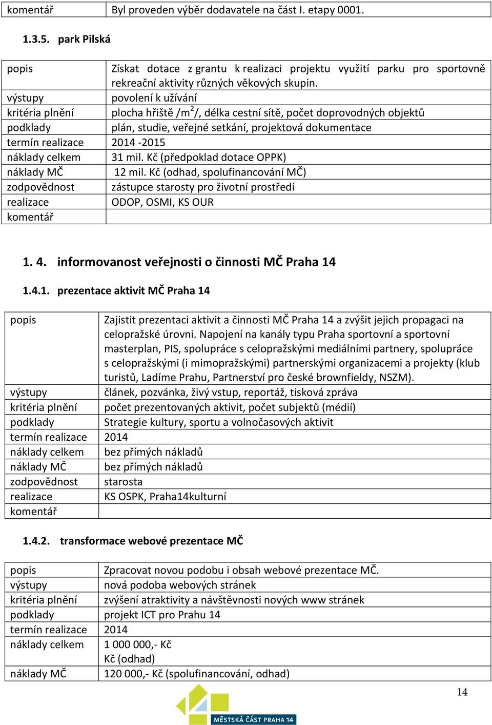 Kč (předpoklad dotace OPPK) náklady MČ 12 mil. Kč (odhad, spolufinancování MČ) zodpovědnost zástupce starosty pro životní prostředí ODOP, OSMI, KS OUR 1. 4.