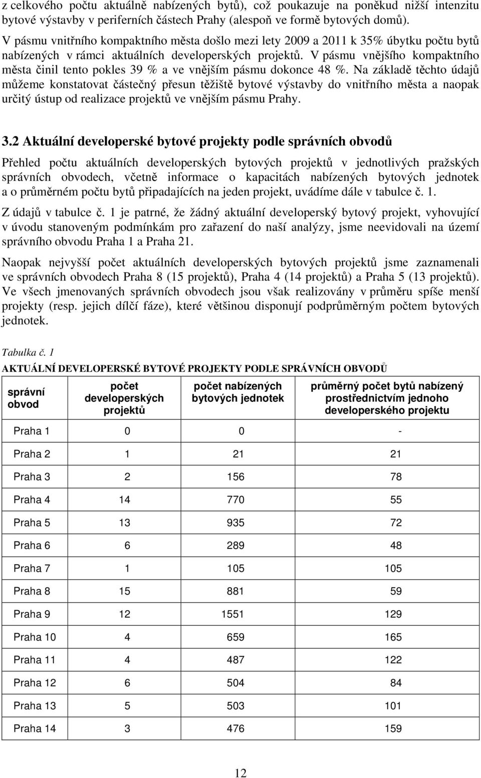 V pásmu vnějšího kompaktního města činil tento pokles 39 % a ve vnějším pásmu dokonce 48 %.