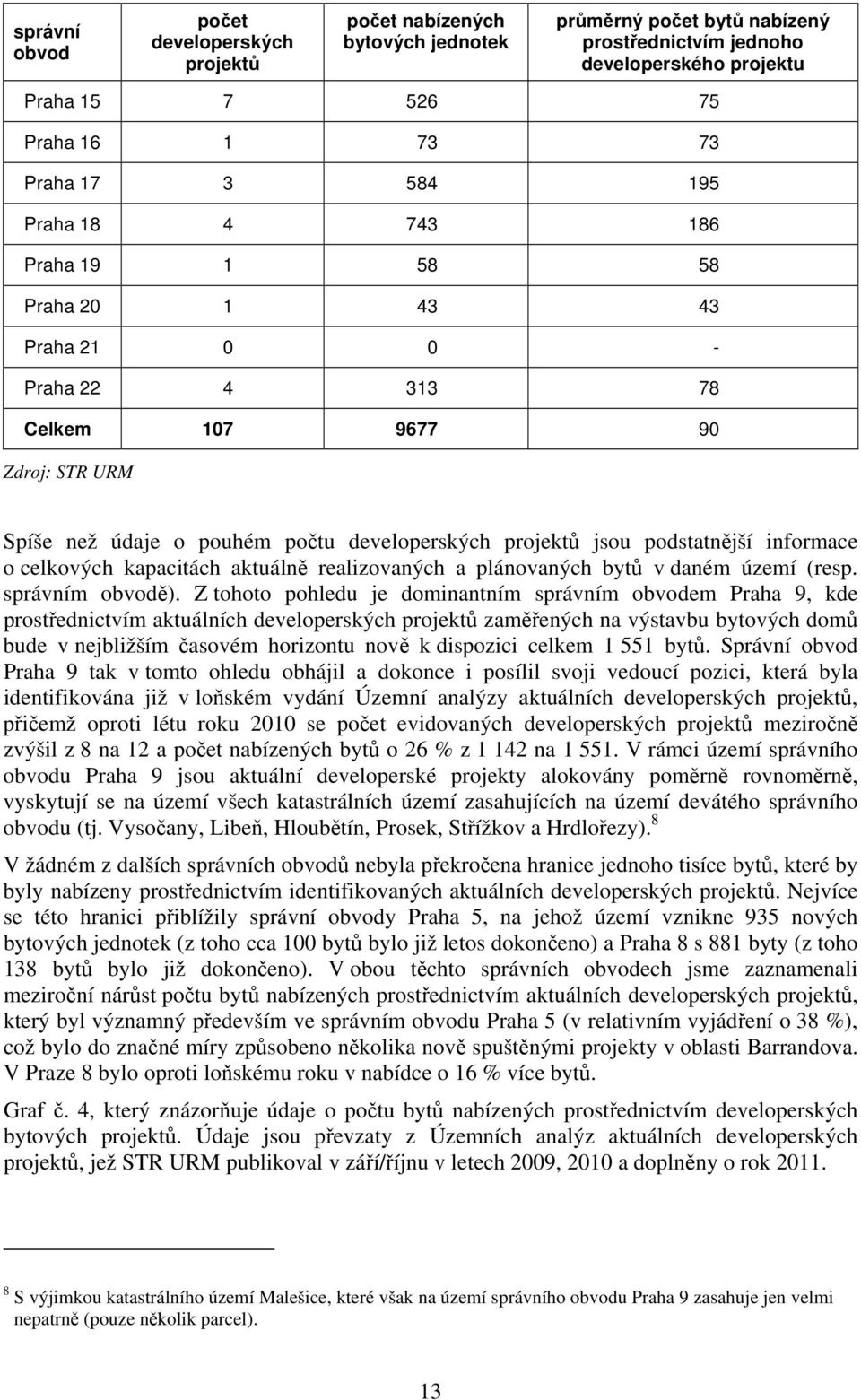 podstatnější informace o celkových kapacitách aktuálně realizovaných a plánovaných bytů v daném území (resp. správním obvodě).