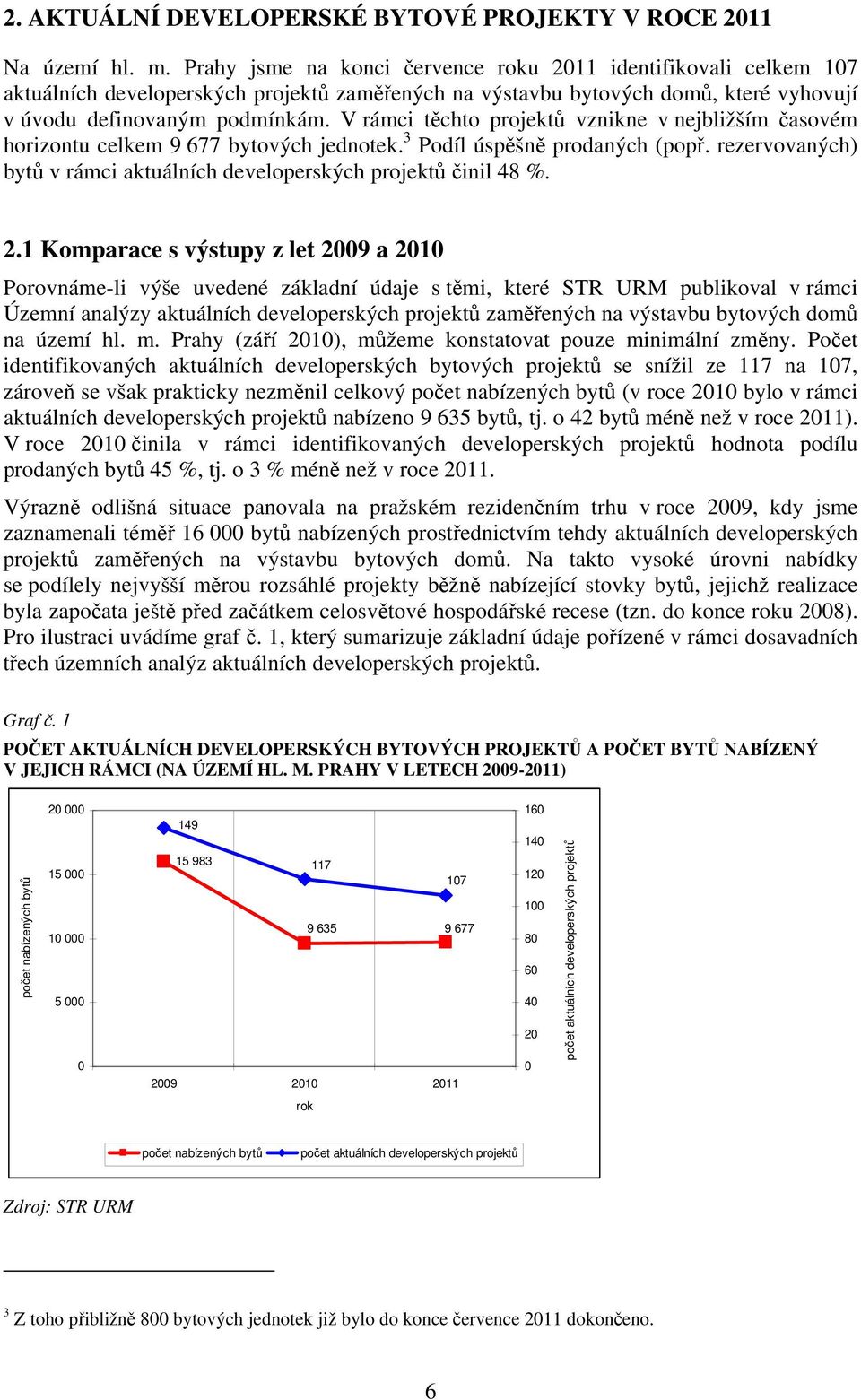 V rámci těchto projektů vznikne v nejbližším časovém horizontu celkem 9 677 bytových jednotek. 3 Podíl úspěšně prodaných (popř.