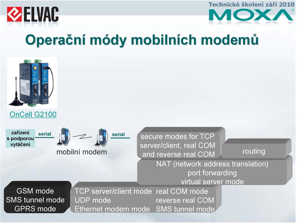 secure modes for TCP server/client, real COM routing and reverse real COM NAT (network address