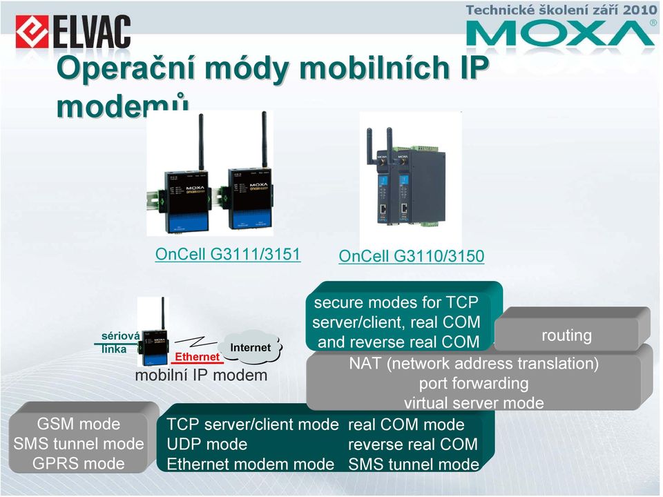 modem mode secure modes for TCP server/client, real COM routing and reverse real COM NAT (network