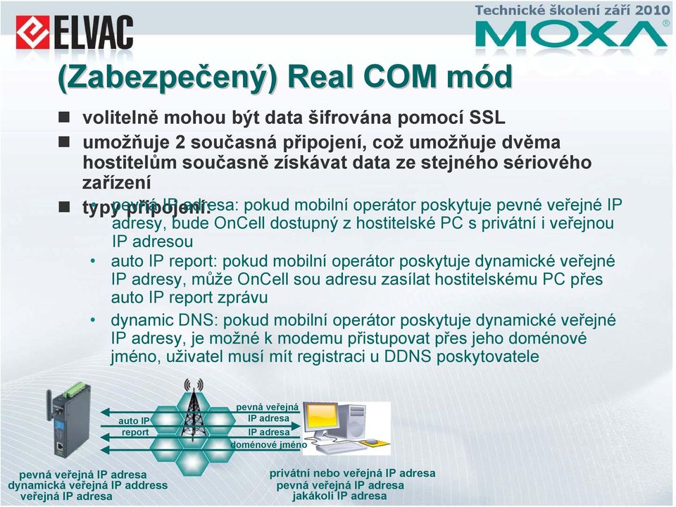 dynamické veřejné IP adresy, může OnCell sou adresu zasílat hostitelskému PC přes auto IP report zprávu dynamic DNS: pokud mobilní operátor poskytuje dynamické veřejné IP adresy, je možné k modemu