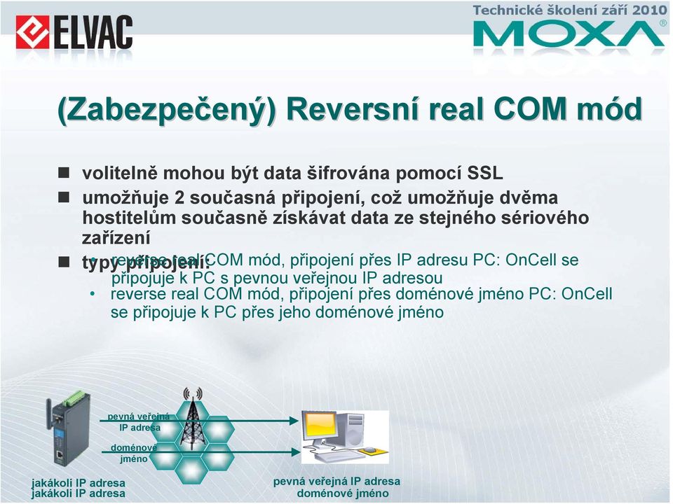 OnCell se připojuje k PC s pevnou veřejnou IP adresou reverse real COM mód, připojení přes doménové jméno PC: OnCell se připojuje k PC