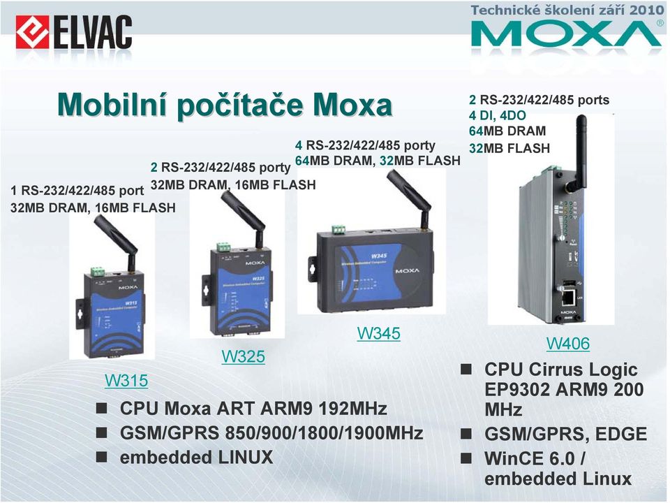 4DO 64MB DRAM 32MB FLASH W315 W325 W345 CPU Moxa ART ARM9 192MHz GSM/GPRS 850/900/1800/1900MHz